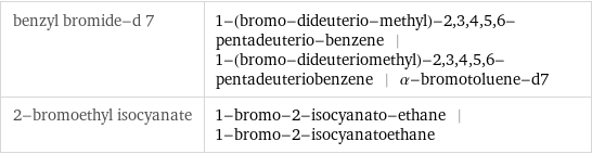 benzyl bromide-d 7 | 1-(bromo-dideuterio-methyl)-2, 3, 4, 5, 6-pentadeuterio-benzene | 1-(bromo-dideuteriomethyl)-2, 3, 4, 5, 6-pentadeuteriobenzene | α-bromotoluene-d7 2-bromoethyl isocyanate | 1-bromo-2-isocyanato-ethane | 1-bromo-2-isocyanatoethane