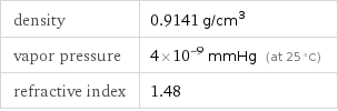 density | 0.9141 g/cm^3 vapor pressure | 4×10^-9 mmHg (at 25 °C) refractive index | 1.48