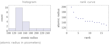   (atomic radius in picometers)