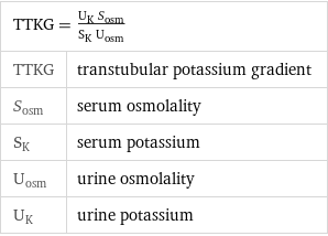 TTKG = (U_K S_osm)/(S_K U_osm) | |  TTKG | transtubular potassium gradient S_osm | serum osmolality S_K | serum potassium U_osm | urine osmolality U_K | urine potassium