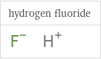 Structure diagrams