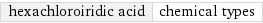 hexachloroiridic acid | chemical types