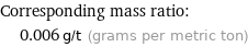 Corresponding mass ratio:  | 0.006 g/t (grams per metric ton)
