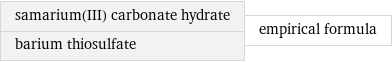 samarium(III) carbonate hydrate barium thiosulfate | empirical formula