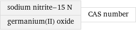 sodium nitrite-15 N germanium(II) oxide | CAS number
