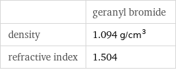  | geranyl bromide density | 1.094 g/cm^3 refractive index | 1.504