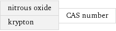 nitrous oxide krypton | CAS number