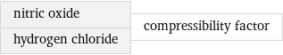 nitric oxide hydrogen chloride | compressibility factor
