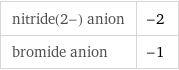 nitride(2-) anion | -2 bromide anion | -1