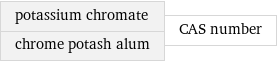 potassium chromate chrome potash alum | CAS number