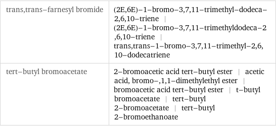 trans, trans-farnesyl bromide | (2E, 6E)-1-bromo-3, 7, 11-trimethyl-dodeca-2, 6, 10-triene | (2E, 6E)-1-bromo-3, 7, 11-trimethyldodeca-2, 6, 10-triene | trans, trans-1-bromo-3, 7, 11-trimethyl-2, 6, 10-dodecatriene tert-butyl bromoacetate | 2-bromoacetic acid tert-butyl ester | acetic acid, bromo-, 1, 1-dimethylethyl ester | bromoacetic acid tert-butyl ester | t-butyl bromoacetate | tert-butyl 2-bromoacetate | tert-butyl 2-bromoethanoate