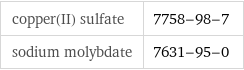 copper(II) sulfate | 7758-98-7 sodium molybdate | 7631-95-0