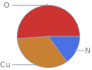 Mass fraction pie chart