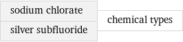 sodium chlorate silver subfluoride | chemical types