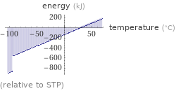  (relative to STP)