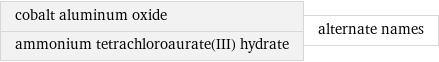 cobalt aluminum oxide ammonium tetrachloroaurate(III) hydrate | alternate names