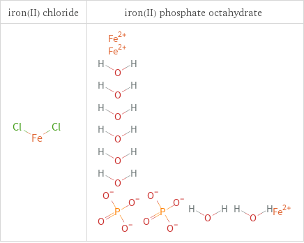 Structure diagrams