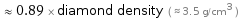  ≈ 0.89 × diamond density ( ≈ 3.5 g/cm^3 )