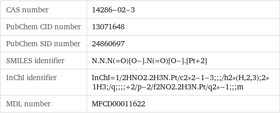 CAS number | 14286-02-3 PubChem CID number | 13071648 PubChem SID number | 24860697 SMILES identifier | N.N.N(=O)[O-].N(=O)[O-].[Pt+2] InChI identifier | InChI=1/2HNO2.2H3N.Pt/c2*2-1-3;;;/h2*(H, 2, 3);2*1H3;/q;;;;+2/p-2/f2NO2.2H3N.Pt/q2*-1;;;m MDL number | MFCD00011622