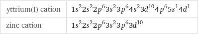 yttrium(I) cation | 1s^22s^22p^63s^23p^64s^23d^104p^65s^14d^1 zinc cation | 1s^22s^22p^63s^23p^63d^10