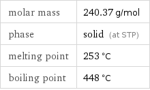 molar mass | 240.37 g/mol phase | solid (at STP) melting point | 253 °C boiling point | 448 °C