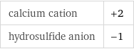 calcium cation | +2 hydrosulfide anion | -1