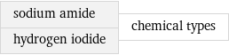 sodium amide hydrogen iodide | chemical types