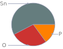 Mass fraction pie chart