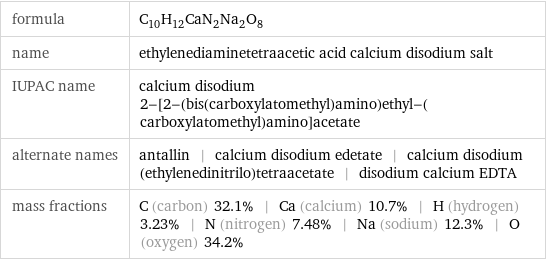 formula | C_10H_12CaN_2Na_2O_8 name | ethylenediaminetetraacetic acid calcium disodium salt IUPAC name | calcium disodium 2-[2-(bis(carboxylatomethyl)amino)ethyl-(carboxylatomethyl)amino]acetate alternate names | antallin | calcium disodium edetate | calcium disodium (ethylenedinitrilo)tetraacetate | disodium calcium EDTA mass fractions | C (carbon) 32.1% | Ca (calcium) 10.7% | H (hydrogen) 3.23% | N (nitrogen) 7.48% | Na (sodium) 12.3% | O (oxygen) 34.2%