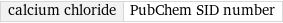 calcium chloride | PubChem SID number