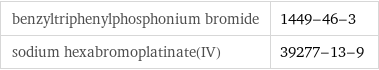 benzyltriphenylphosphonium bromide | 1449-46-3 sodium hexabromoplatinate(IV) | 39277-13-9