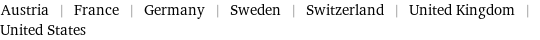 Austria | France | Germany | Sweden | Switzerland | United Kingdom | United States