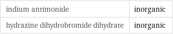 indium antimonide | inorganic hydrazine dihydrobromide dihydrate | inorganic