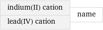 indium(II) cation lead(IV) cation | name