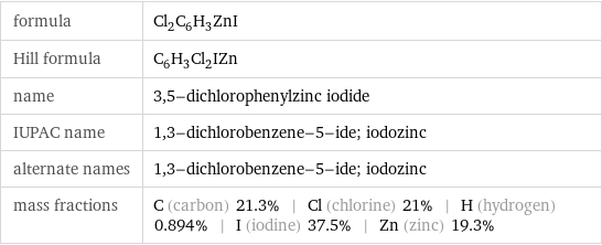 formula | Cl_2C_6H_3ZnI Hill formula | C_6H_3Cl_2IZn name | 3, 5-dichlorophenylzinc iodide IUPAC name | 1, 3-dichlorobenzene-5-ide; iodozinc alternate names | 1, 3-dichlorobenzene-5-ide; iodozinc mass fractions | C (carbon) 21.3% | Cl (chlorine) 21% | H (hydrogen) 0.894% | I (iodine) 37.5% | Zn (zinc) 19.3%