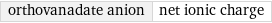 orthovanadate anion | net ionic charge