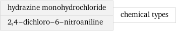 hydrazine monohydrochloride 2, 4-dichloro-6-nitroaniline | chemical types