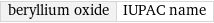 beryllium oxide | IUPAC name