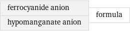 ferrocyanide anion hypomanganate anion | formula