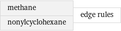 methane nonylcyclohexane | edge rules