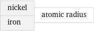 nickel iron | atomic radius