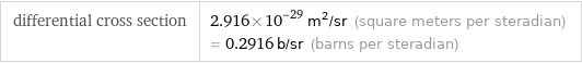 differential cross section | 2.916×10^-29 m^2/sr (square meters per steradian) = 0.2916 b/sr (barns per steradian)