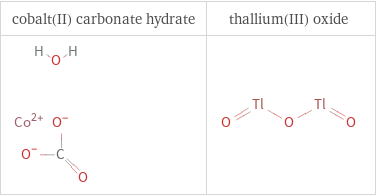 Structure diagrams