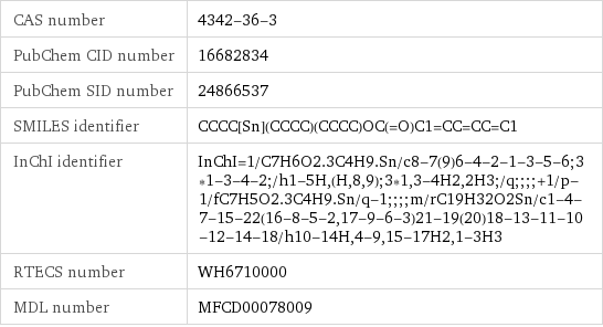 CAS number | 4342-36-3 PubChem CID number | 16682834 PubChem SID number | 24866537 SMILES identifier | CCCC[Sn](CCCC)(CCCC)OC(=O)C1=CC=CC=C1 InChI identifier | InChI=1/C7H6O2.3C4H9.Sn/c8-7(9)6-4-2-1-3-5-6;3*1-3-4-2;/h1-5H, (H, 8, 9);3*1, 3-4H2, 2H3;/q;;;;+1/p-1/fC7H5O2.3C4H9.Sn/q-1;;;;m/rC19H32O2Sn/c1-4-7-15-22(16-8-5-2, 17-9-6-3)21-19(20)18-13-11-10-12-14-18/h10-14H, 4-9, 15-17H2, 1-3H3 RTECS number | WH6710000 MDL number | MFCD00078009