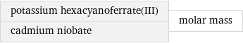 potassium hexacyanoferrate(III) cadmium niobate | molar mass