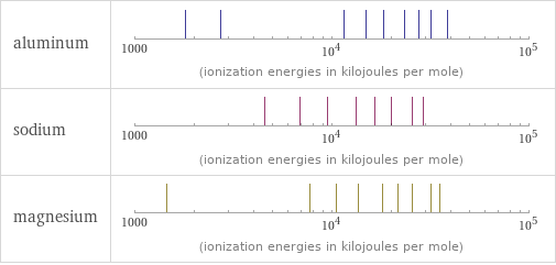 Reactivity