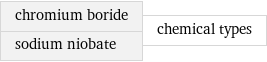 chromium boride sodium niobate | chemical types