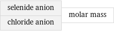 selenide anion chloride anion | molar mass