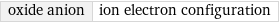 oxide anion | ion electron configuration