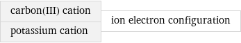 carbon(III) cation potassium cation | ion electron configuration